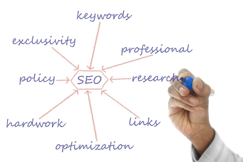 Keyword Strategies